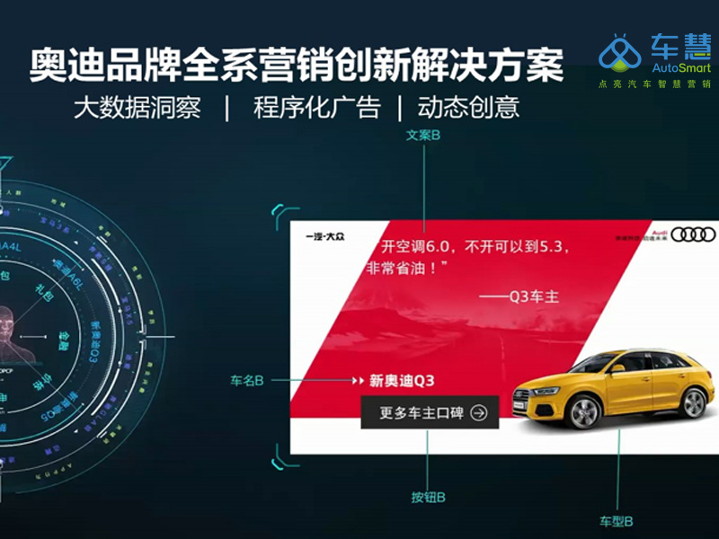 奥迪品牌全系车型智能营销