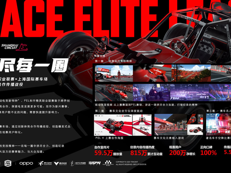 和平精英职业联赛×上海国际赛车场 创新体育合作传播战役