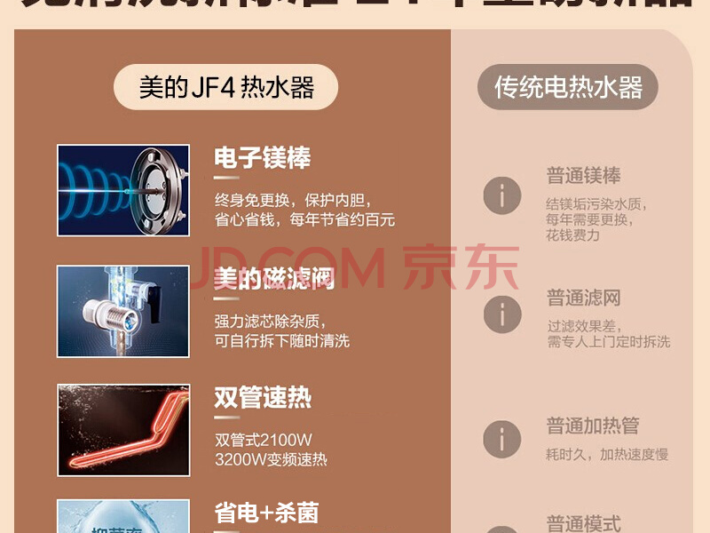 美的(Midea)60升电热水器电子镁棒免更换 安全零电洗智能杀菌 云管家节能 智能家电APP控制F6032-JF4(HEY)