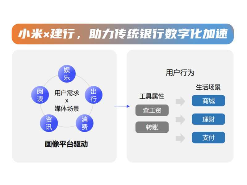 建行×小米，数字加速 · 遇“建”美好