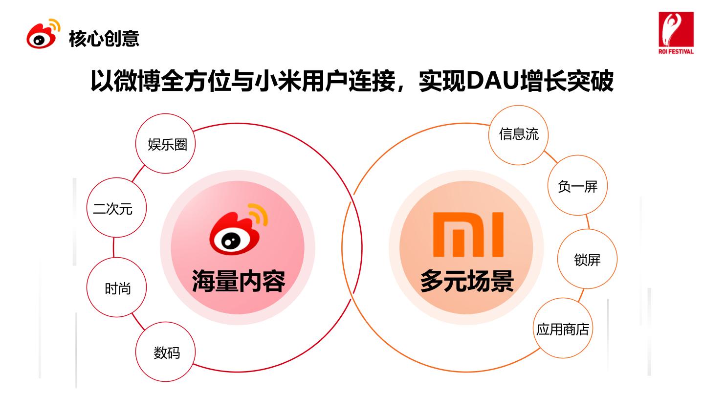 微博x小米 全民级APP焕发第二春.pptx