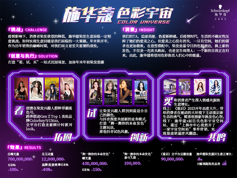 施华蔻色彩宇宙整合营销Campaign