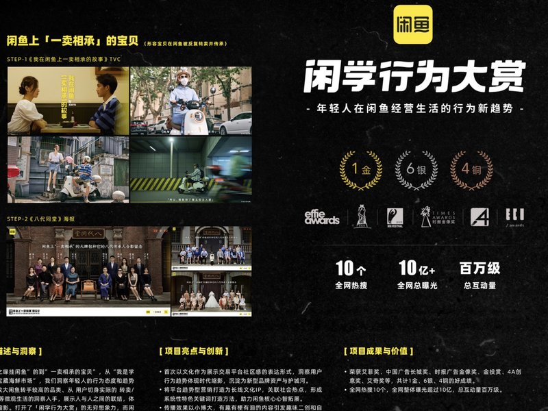 闲鱼《闲学行为大赏》