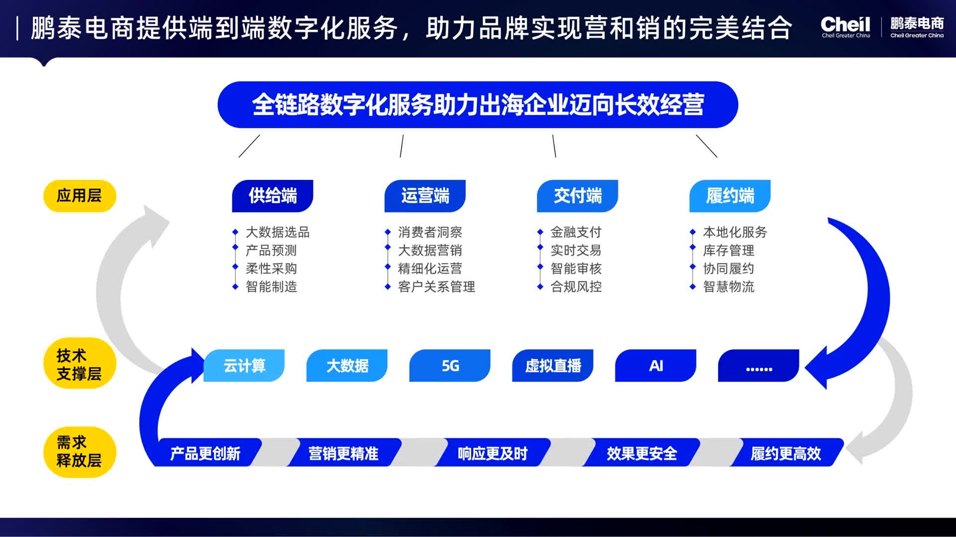 大中华区杰尔集团-新品牌电商重启之路