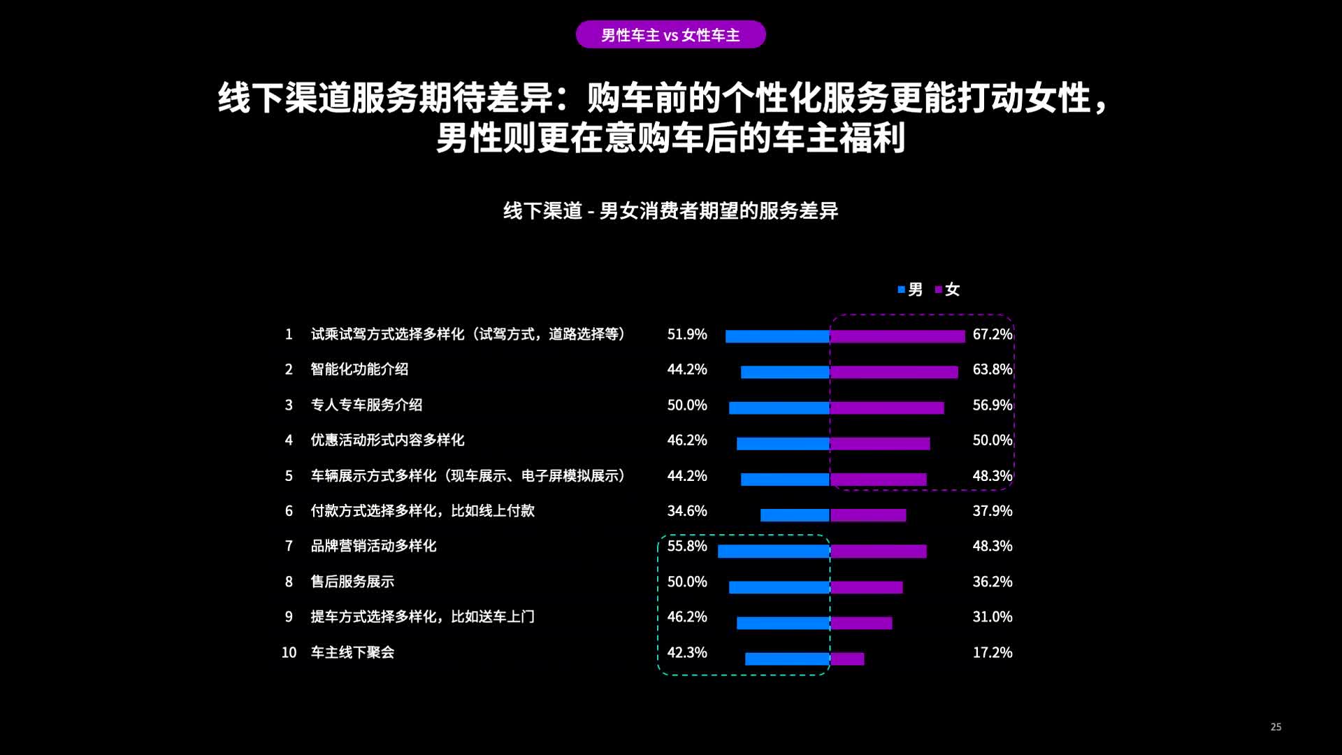 电通中国-汽车营销竞化论