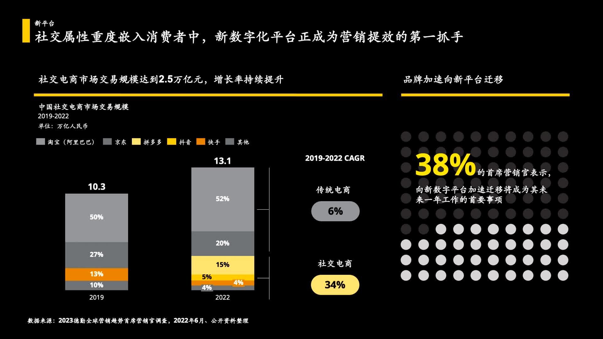 金投赏奖项委员会-从2023年获奖作品看中国商业创意发展趋势