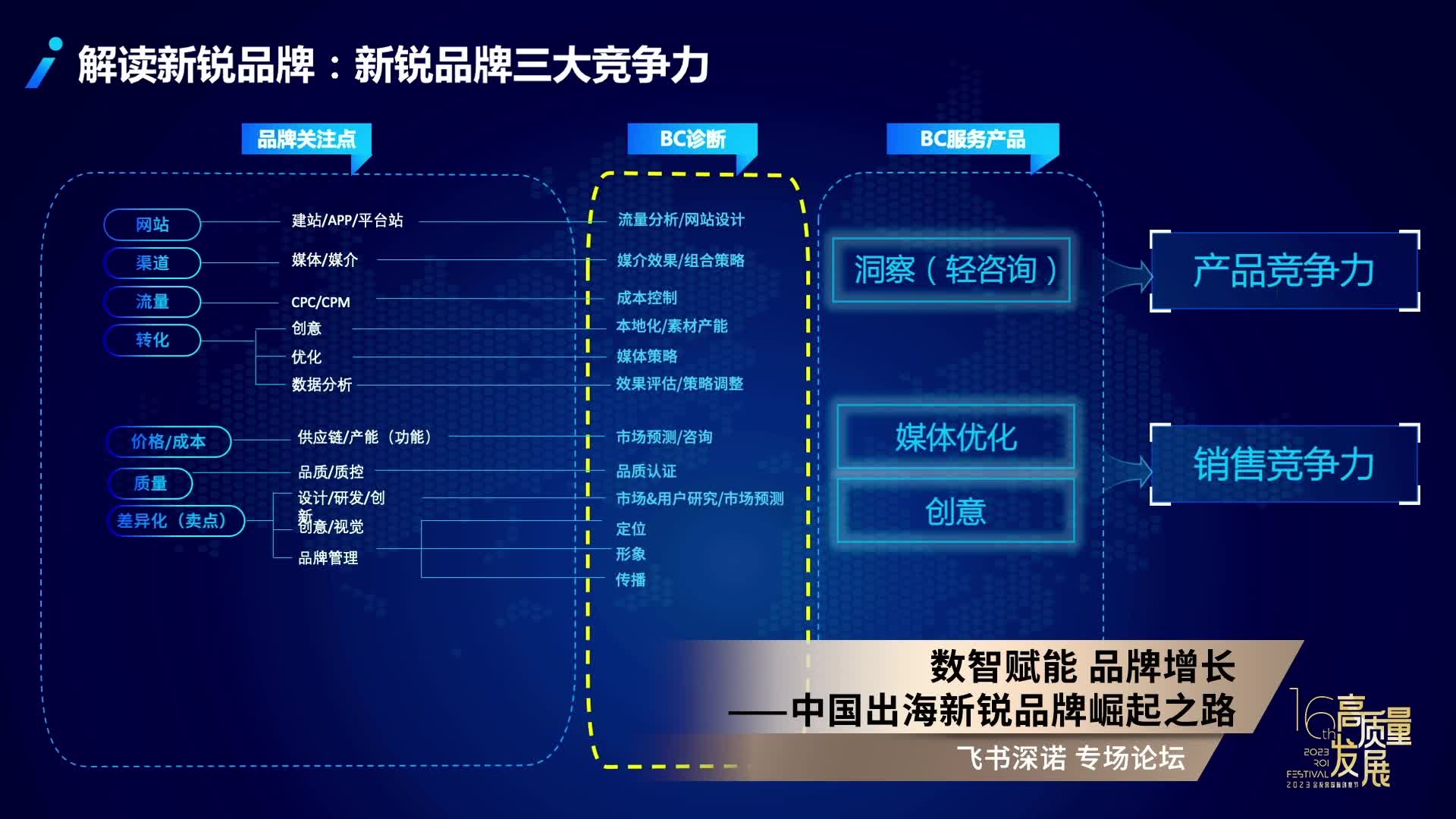 飞书深诺-数智赋能 品牌增长 中国出海新锐品牌崛起之路