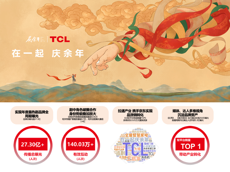 TCL《庆余年第二季》数字营销