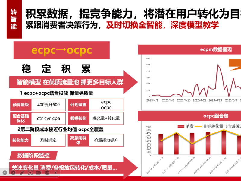 工程瓷砖-从人工到智能，AI高效优化-房产客户年广告营销百万+