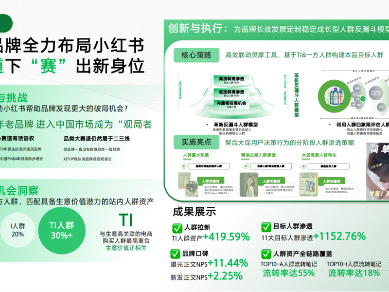 小众品牌全力布局小红书 大赛道下“赛”出新身位