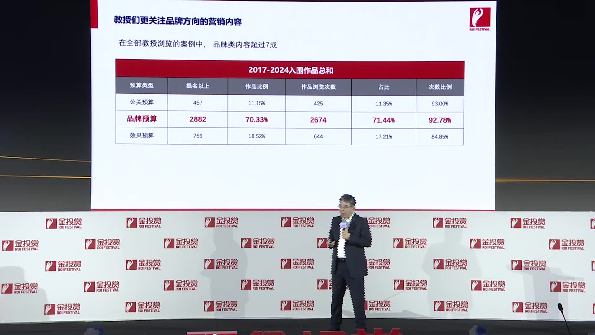 金投赏研究委员会-年度研究报告发布