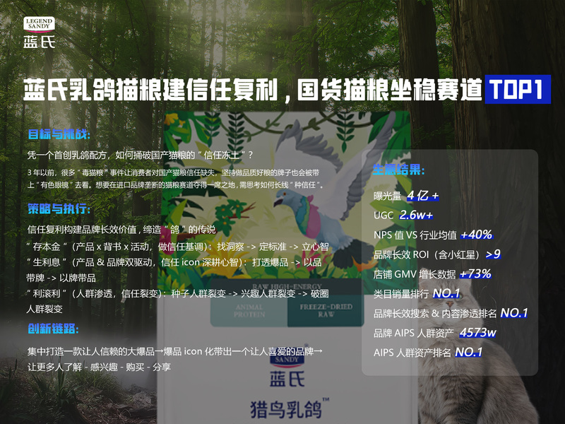 蓝氏乳鸽猫粮建信任复利,国货猫粮坐稳赛道TOP1