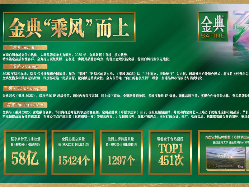 金典 x 《乘风2025》