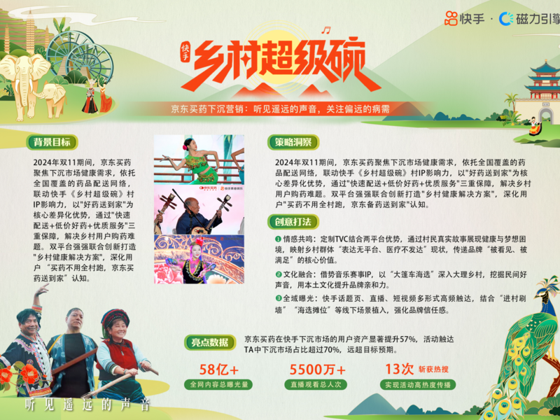 京东买药下沉营销:听见遥远的声音,关注偏远的病需